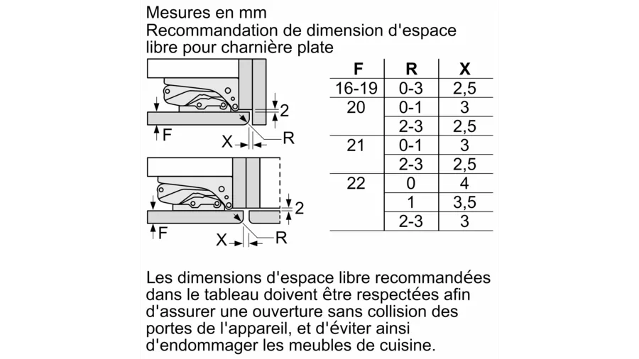 KIR41VFE0 - Dessin de la porte avec les charnières pantographes