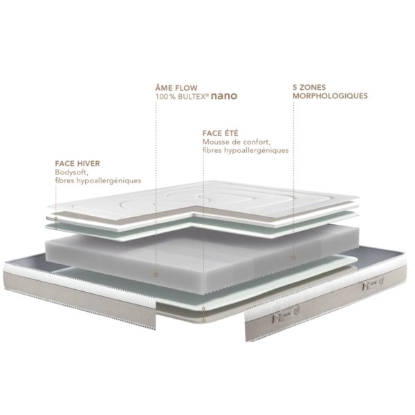 BULTEX - ARCADIE - 140/190 – Image 4