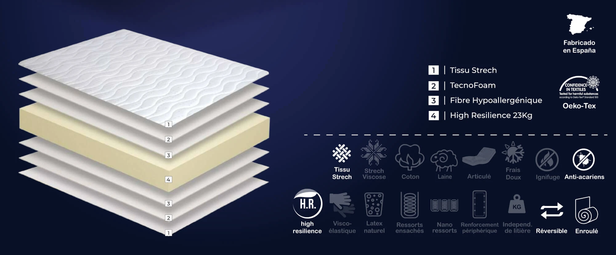 Composition et technologies du matelas REVE Princesse Literie